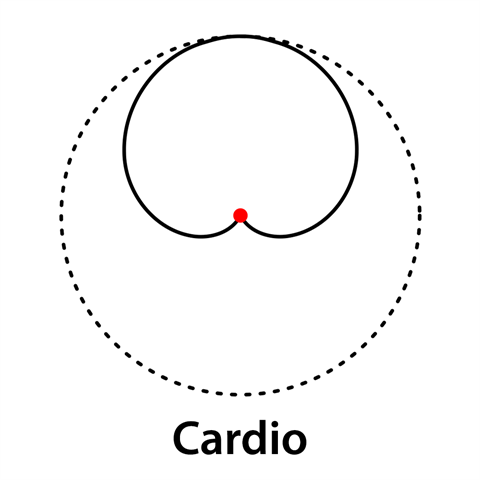 Boya microfoons richt en cameramicrofoons 350239