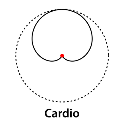 Boya microfoons richt en cameramicrofoons 350239