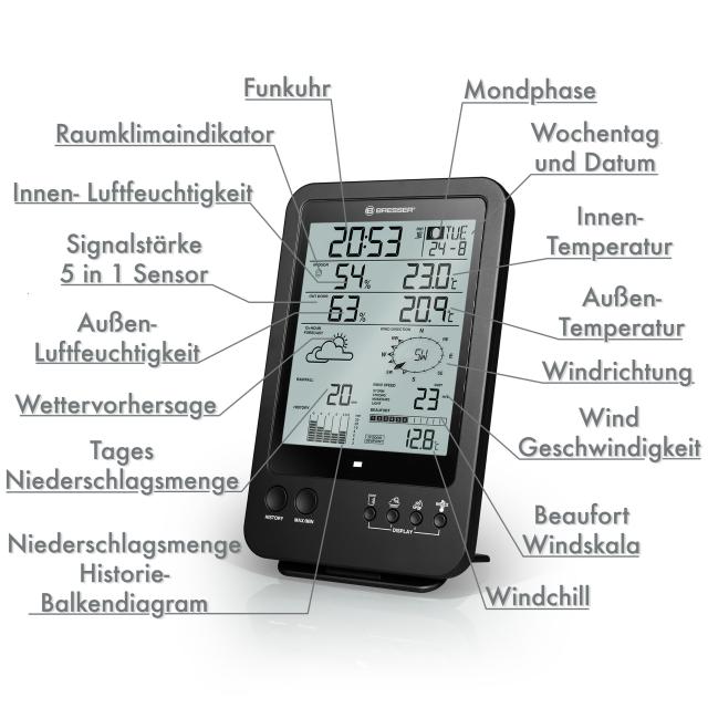 Bresser extra vervangend basisstation voor 7002510 weerstation