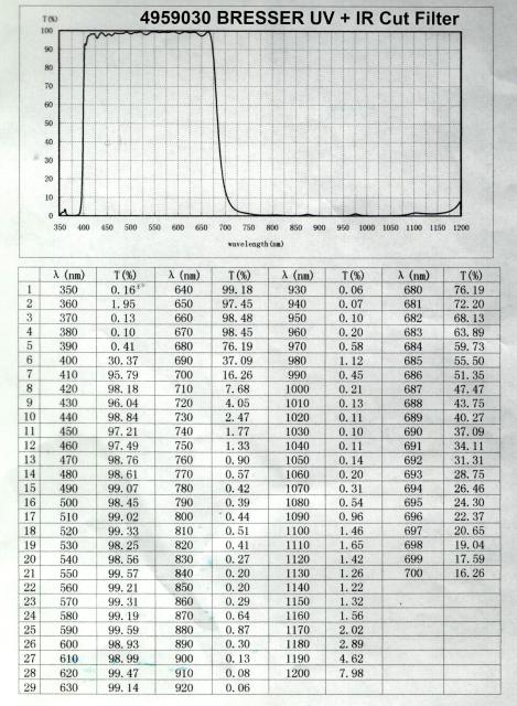 Planetair UV + IR-Cut Filter voor BRESSER CMOS-camera's