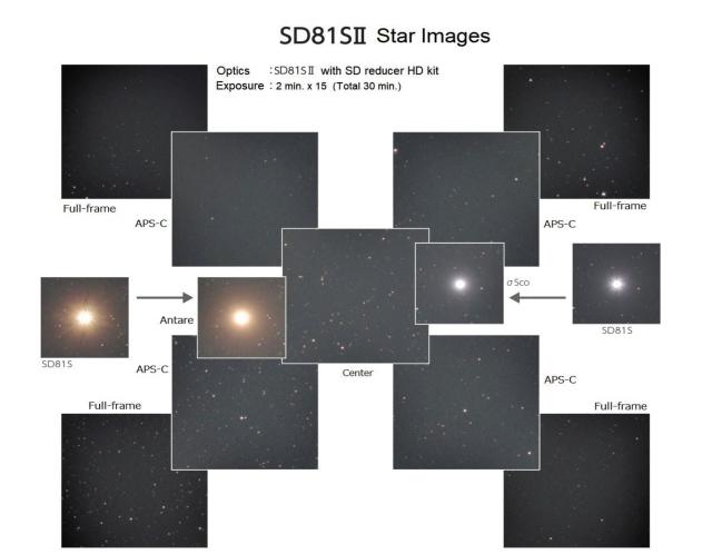 Vixen SD115SII Telescoop OTA