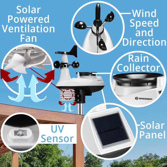 Weerstations fwsx3002